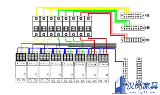 安裝通風柜前 需要做好哪些準備工作|漢閔實驗室家具