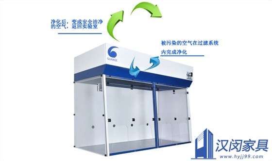 實(shí)驗(yàn)室通風(fēng)柜種類太多不知道怎么選？漢閔教你輕松搞定|漢閔實(shí)驗(yàn)室家具