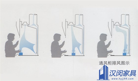 實(shí)驗(yàn)室通風(fēng)柜再貴，不會(huì)清潔保養(yǎng)也是白費(fèi)|漢閔實(shí)驗(yàn)室家具