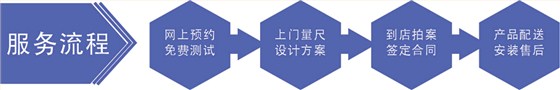 服務流程