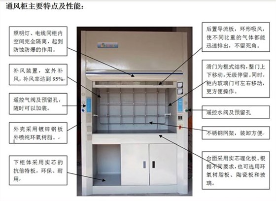 通風柜特點 通風柜特點