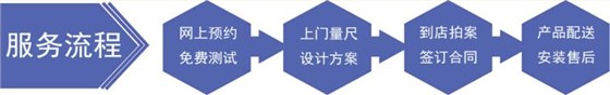 服務(wù)流程 服務(wù)流程