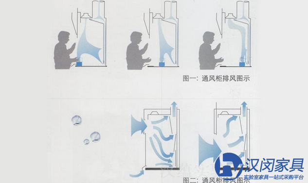 實(shí)驗(yàn)室通風(fēng)柜