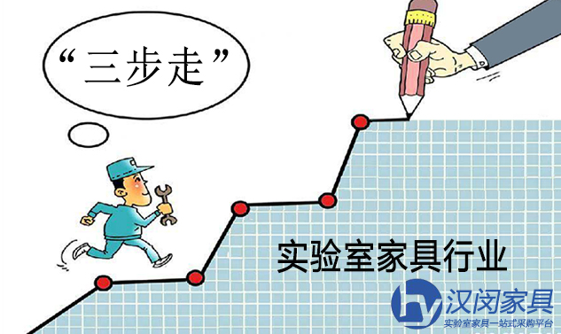新常態(tài)下上海實驗室家具行業(yè)如何實現(xiàn)三步走戰(zhàn)略