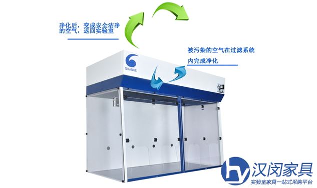 凈氣型通風柜|漢閔凈氣型通風柜定制