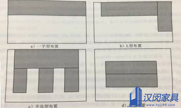 實(shí)驗(yàn)臺(tái)分類|漢閔實(shí)驗(yàn)室家具