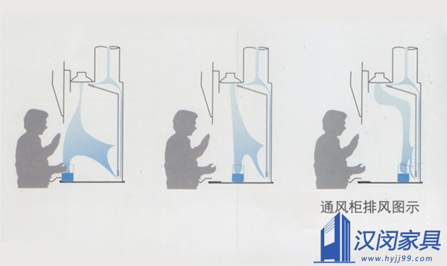 實驗室通風柜再貴，不會清潔保養(yǎng)也是白費|漢閔實驗室家具