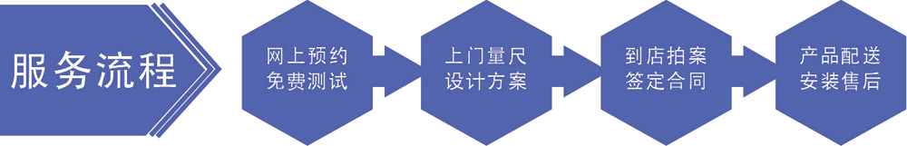 服務(wù)流程 服務(wù)流程