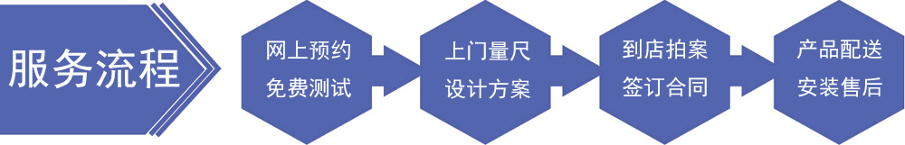 服務(wù)流程 服務(wù)流程