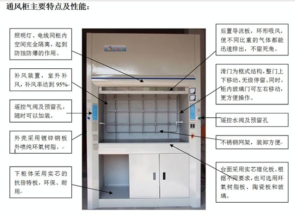 通風(fēng)柜特點 通風(fēng)柜特點